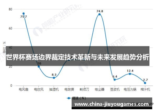 世界杯赛场边界裁定技术革新与未来发展趋势分析