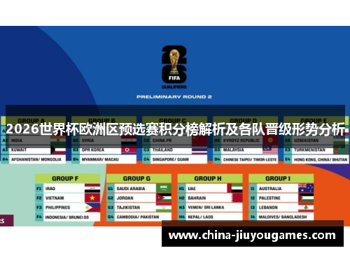 2026世界杯欧洲区预选赛积分榜解析及各队晋级形势分析