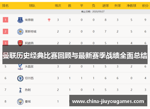 曼联历史经典比赛回顾与最新赛季战绩全面总结