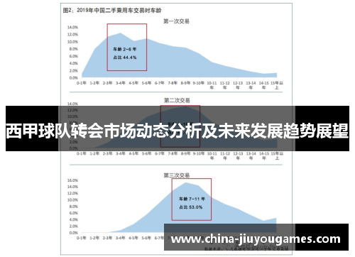 西甲球队转会市场动态分析及未来发展趋势展望