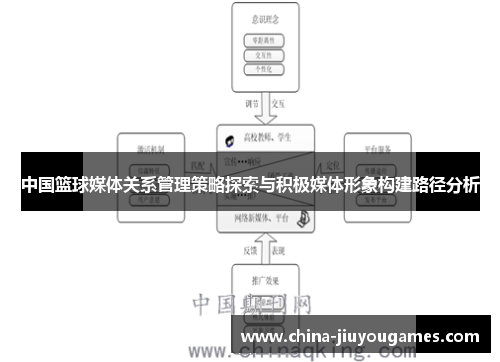 中国篮球媒体关系管理策略探索与积极媒体形象构建路径分析