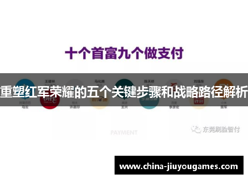 重塑红军荣耀的五个关键步骤和战略路径解析