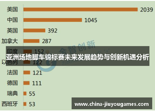 亚洲场地脚车锦标赛未来发展趋势与创新机遇分析