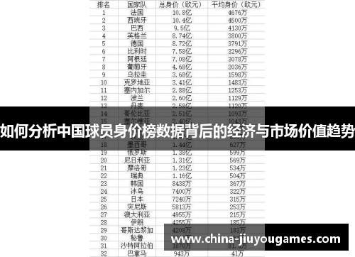 如何分析中国球员身价榜数据背后的经济与市场价值趋势