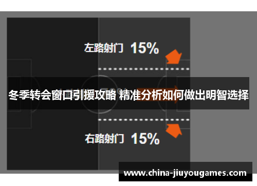 冬季转会窗口引援攻略 精准分析如何做出明智选择
