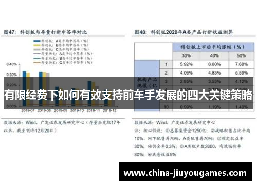 有限经费下如何有效支持前车手发展的四大关键策略