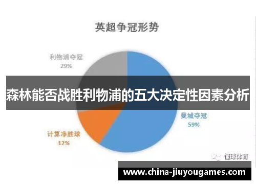 森林能否战胜利物浦的五大决定性因素分析