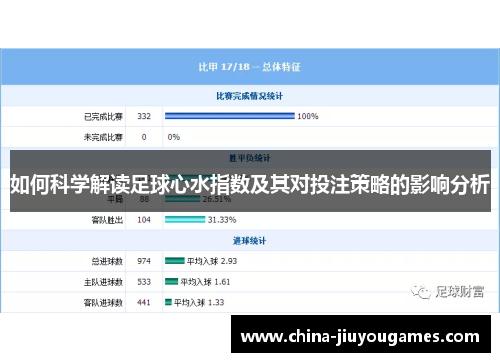 如何科学解读足球心水指数及其对投注策略的影响分析