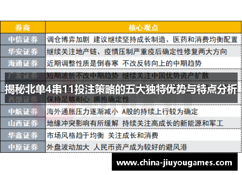 揭秘北单4串11投注策略的五大独特优势与特点分析