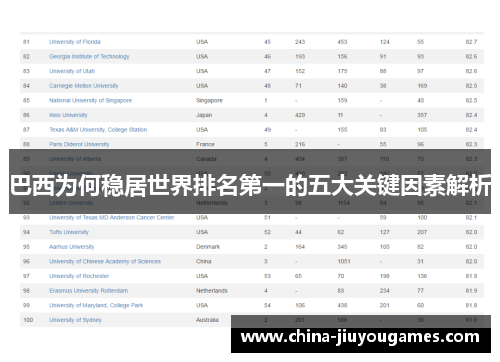 巴西为何稳居世界排名第一的五大关键因素解析