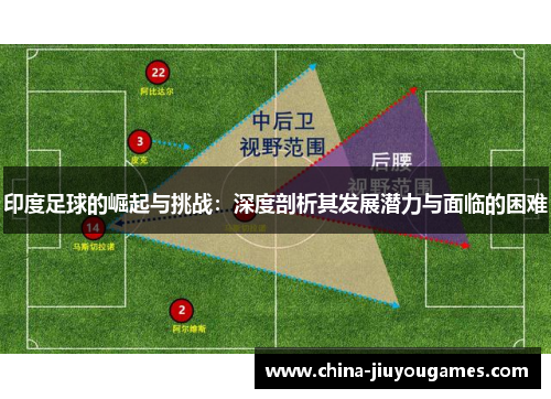 印度足球的崛起与挑战：深度剖析其发展潜力与面临的困难